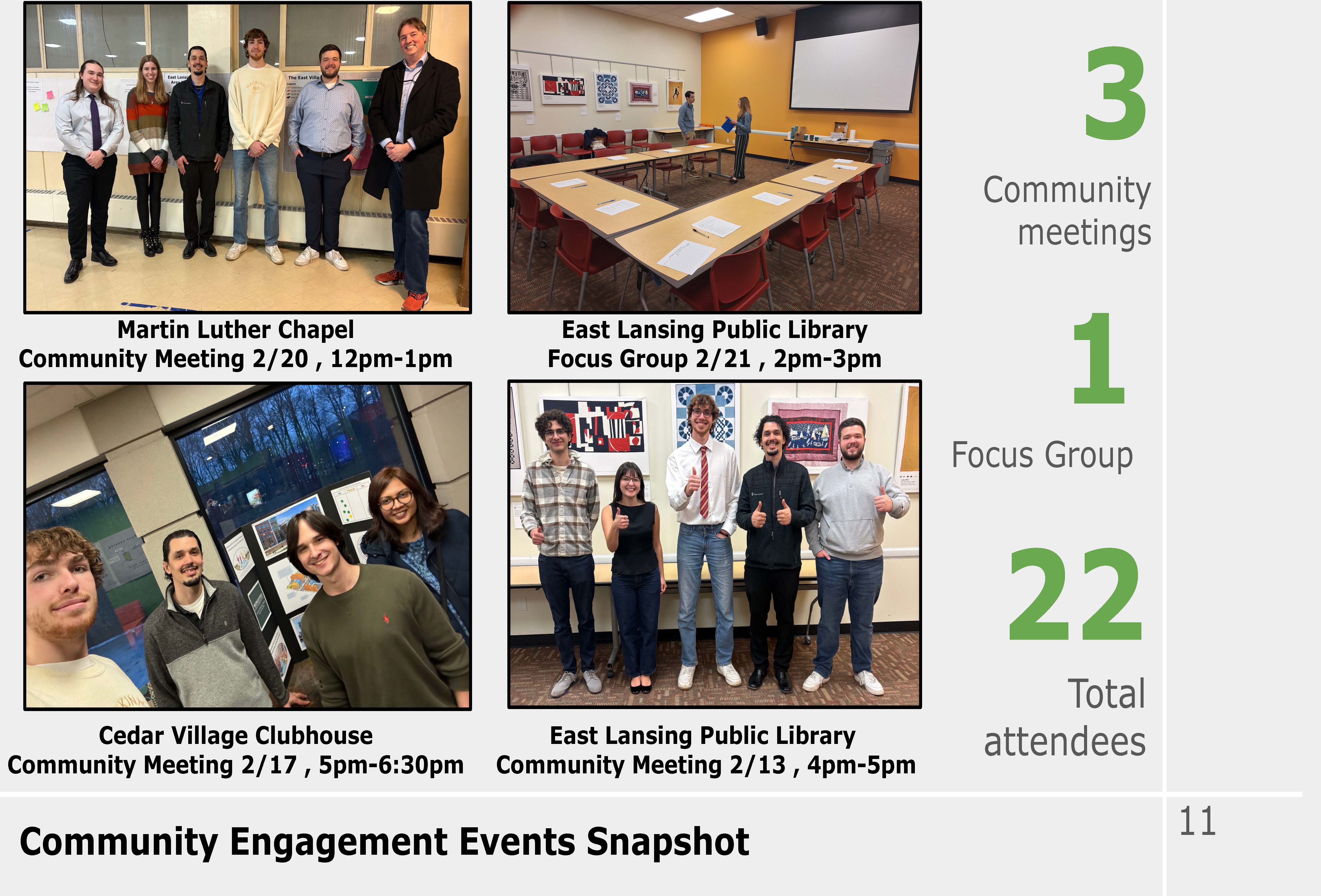 Phase 3 Presentation East Lansing FINAL_Page_11.jpg
